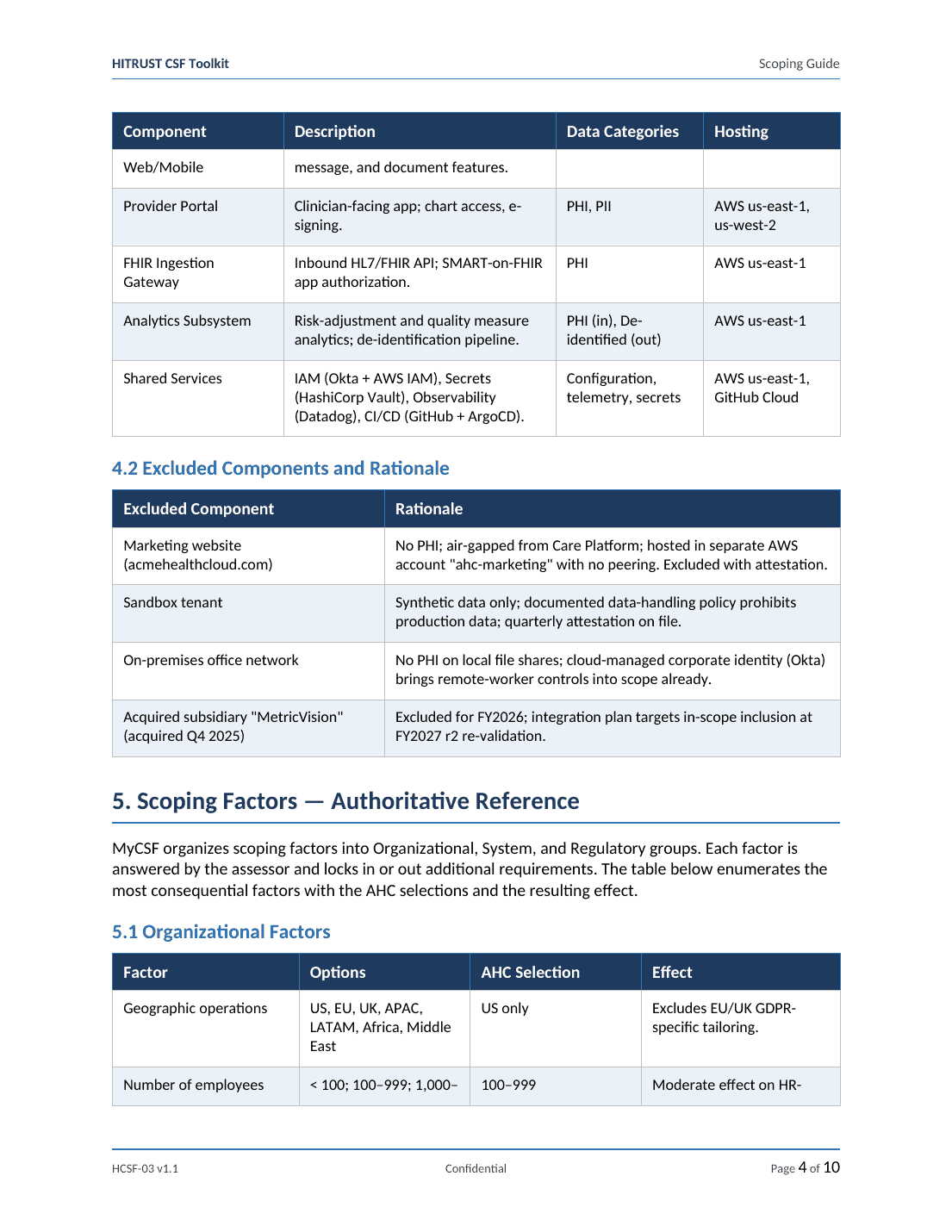 Comprehensive HITRUST CSF v11 Toolkit – 45 Compliance Templates - Image 8