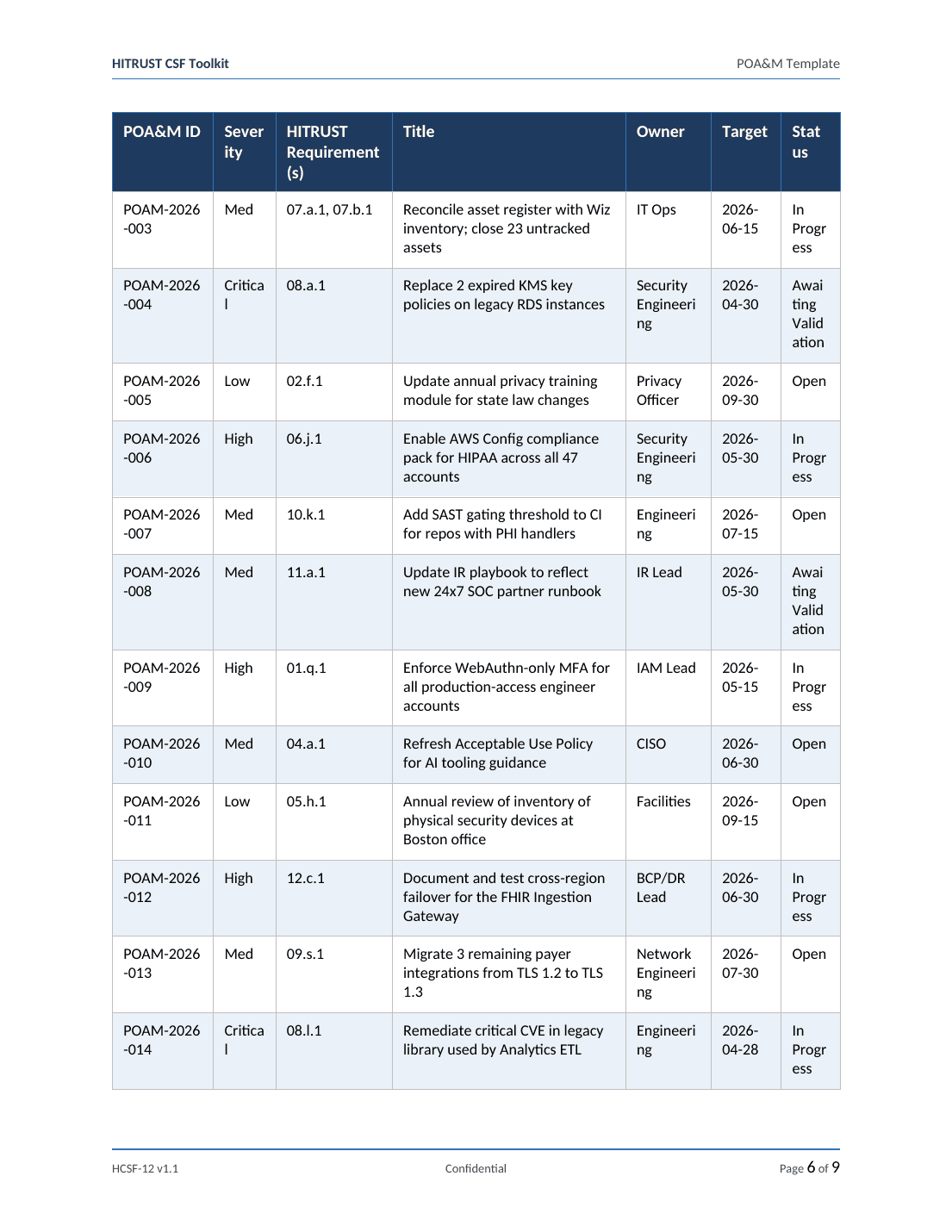 Comprehensive HITRUST CSF v11 Toolkit – 45 Compliance Templates - Image 9