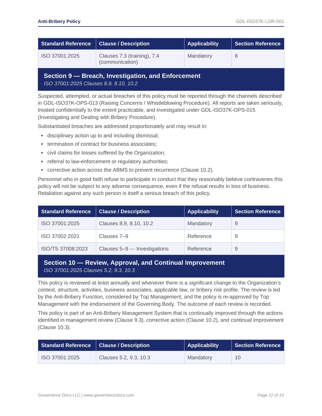 Comprehensive ISO 37001 Anti-Bribery Toolkit – 55 Compliance Templates - Image 2