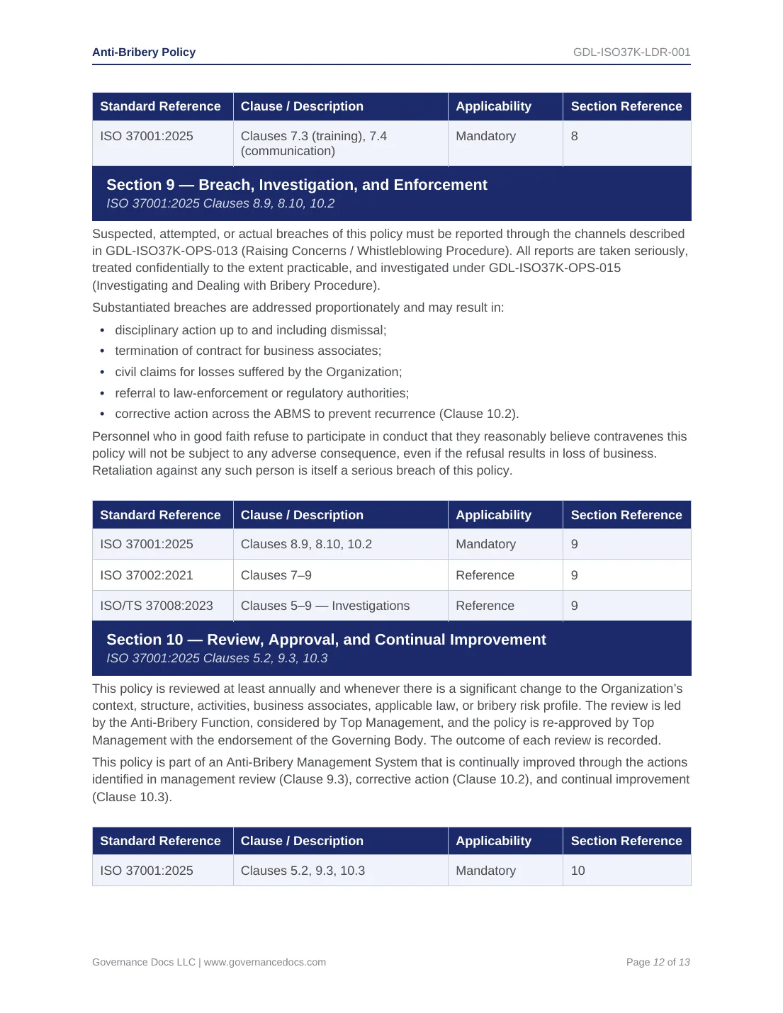 Comprehensive ISO 37001 Anti-Bribery Toolkit – 55 Compliance Templates - Image 2