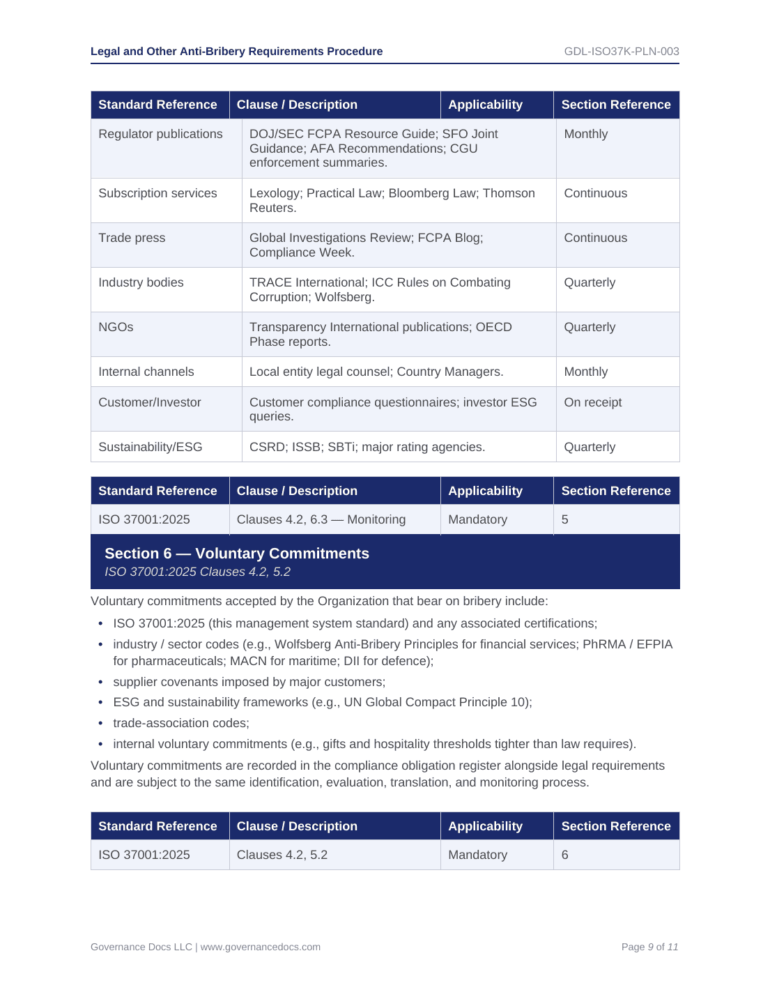 Comprehensive ISO 37001 Anti-Bribery Toolkit – 55 Compliance Templates - Image 11