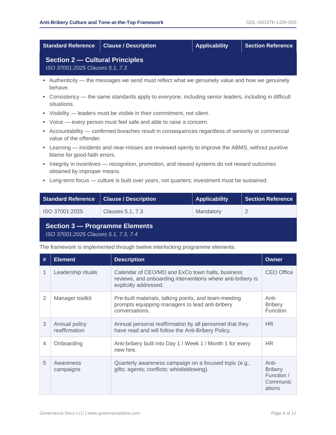 Comprehensive ISO 37001 Anti-Bribery Toolkit – 55 Compliance Templates - Image 12
