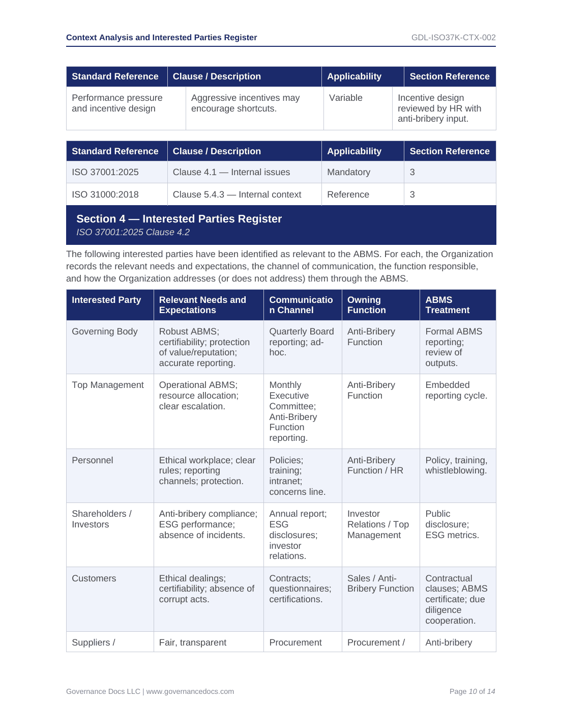 Comprehensive ISO 37001 Anti-Bribery Toolkit – 55 Compliance Templates - Image 15