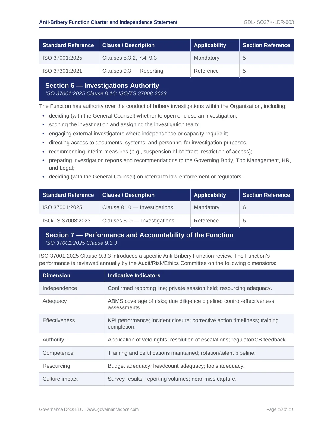 Comprehensive ISO 37001 Anti-Bribery Toolkit – 55 Compliance Templates - Image 4