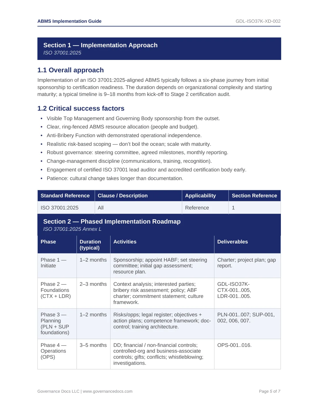 Comprehensive ISO 37001 Anti-Bribery Toolkit – 55 Compliance Templates - Image 8