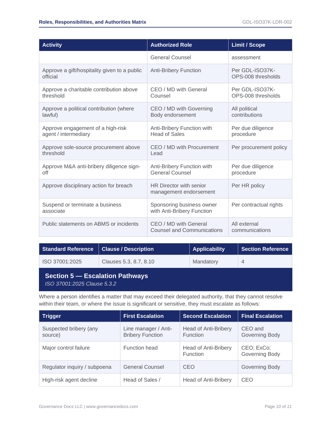 Comprehensive ISO 37001 Anti-Bribery Toolkit – 55 Compliance Templates - Image 10
