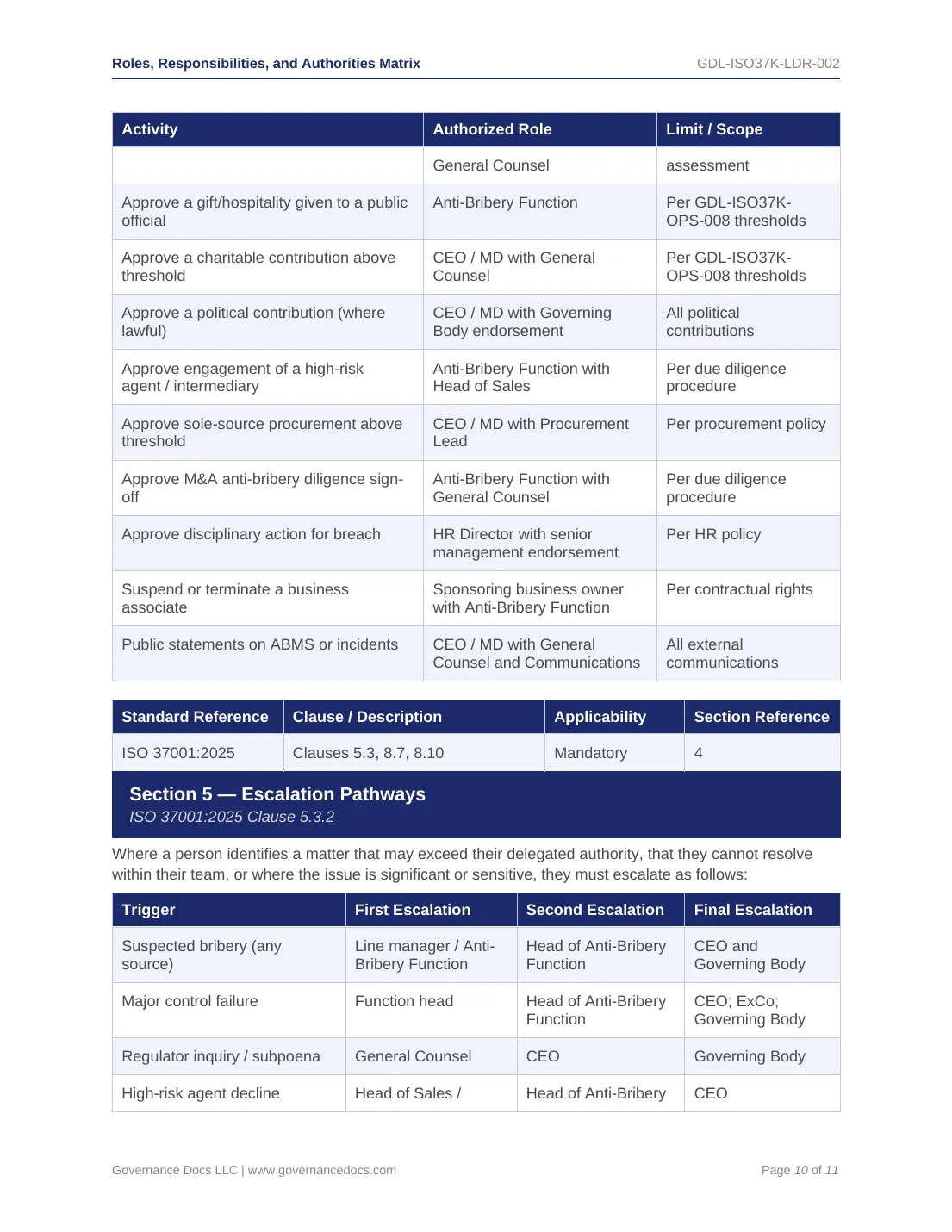 Comprehensive ISO 37001 Anti-Bribery Toolkit – 55 Compliance Templates - Image 10