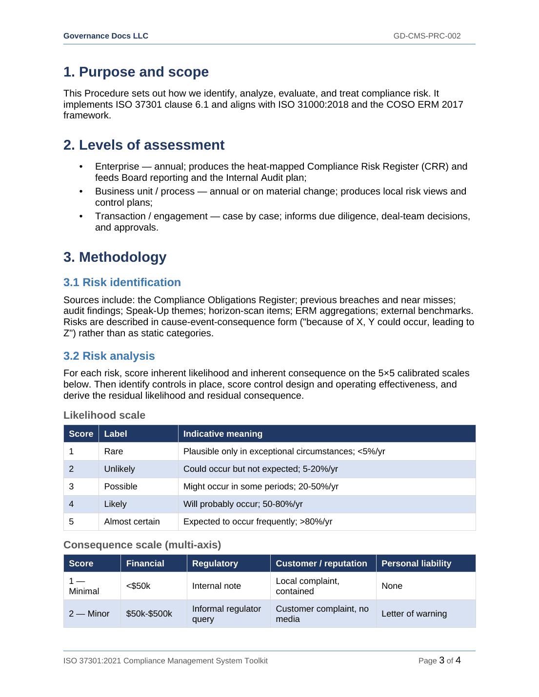 Comprehensive ISO 37301 Compliance Management Toolkit – 24 Templates - Image 19