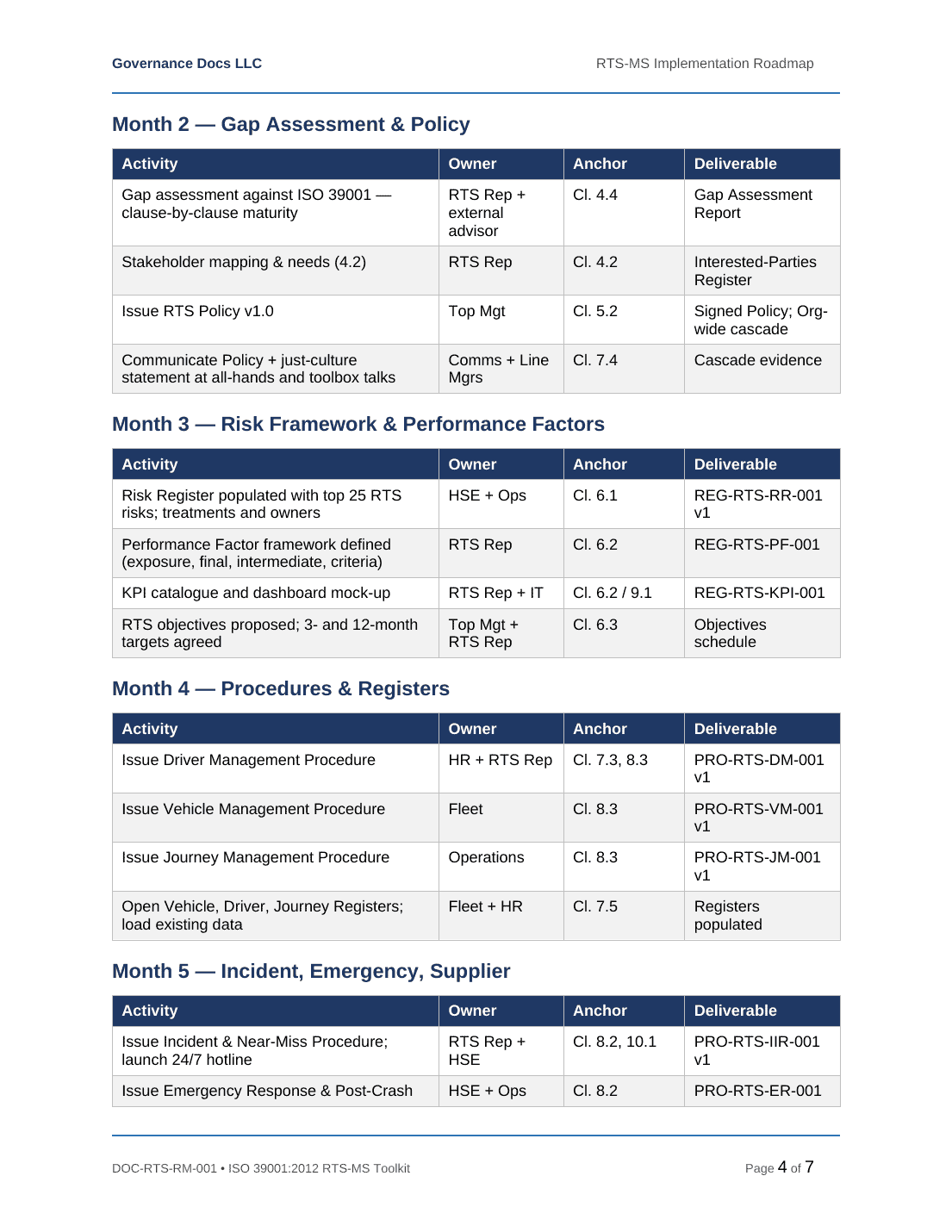 Comprehensive ISO 39001 Road Traffic Safety Toolkit – 10 Templates - Image 10