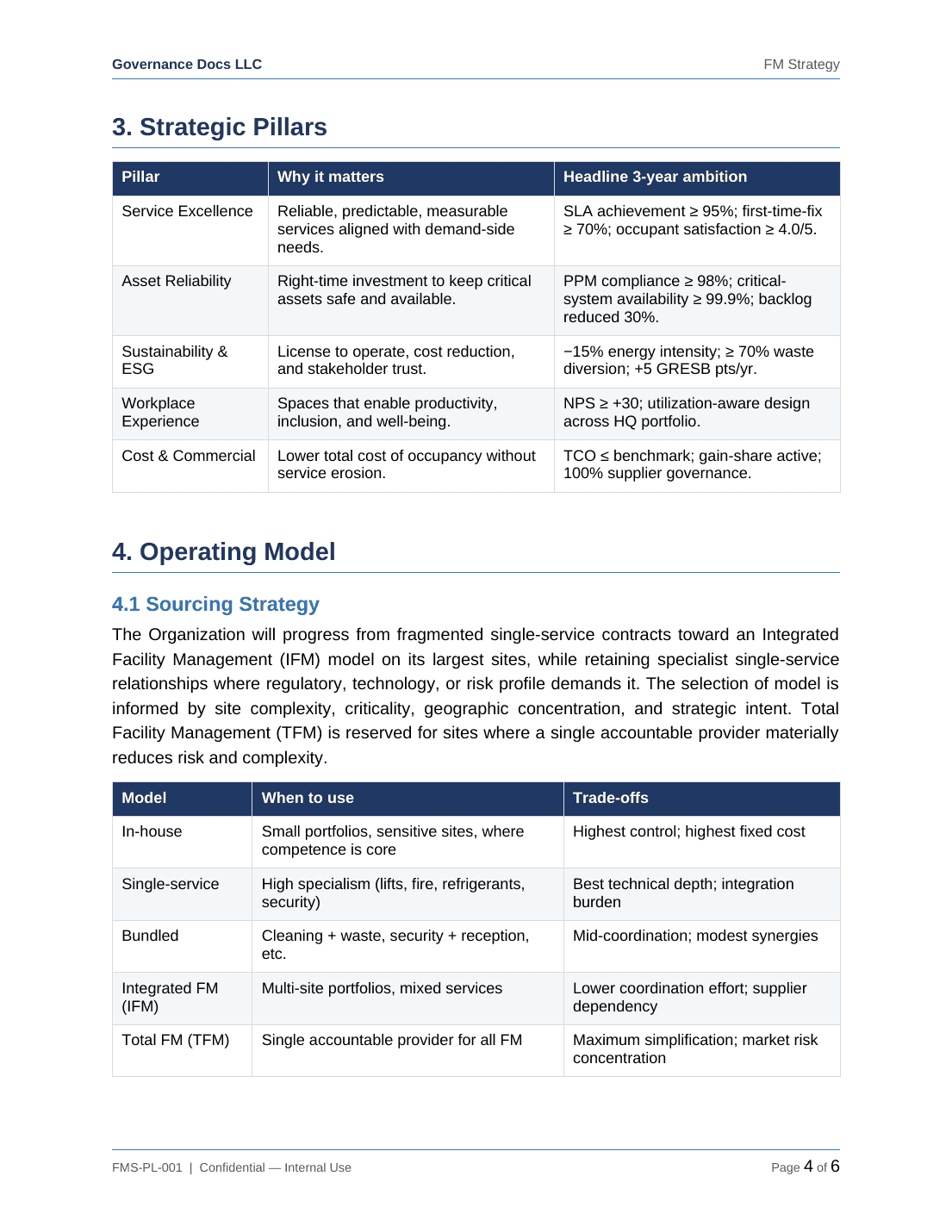 Comprehensive ISO 41001 Facility Management Toolkit – 17 Templates - Image 13