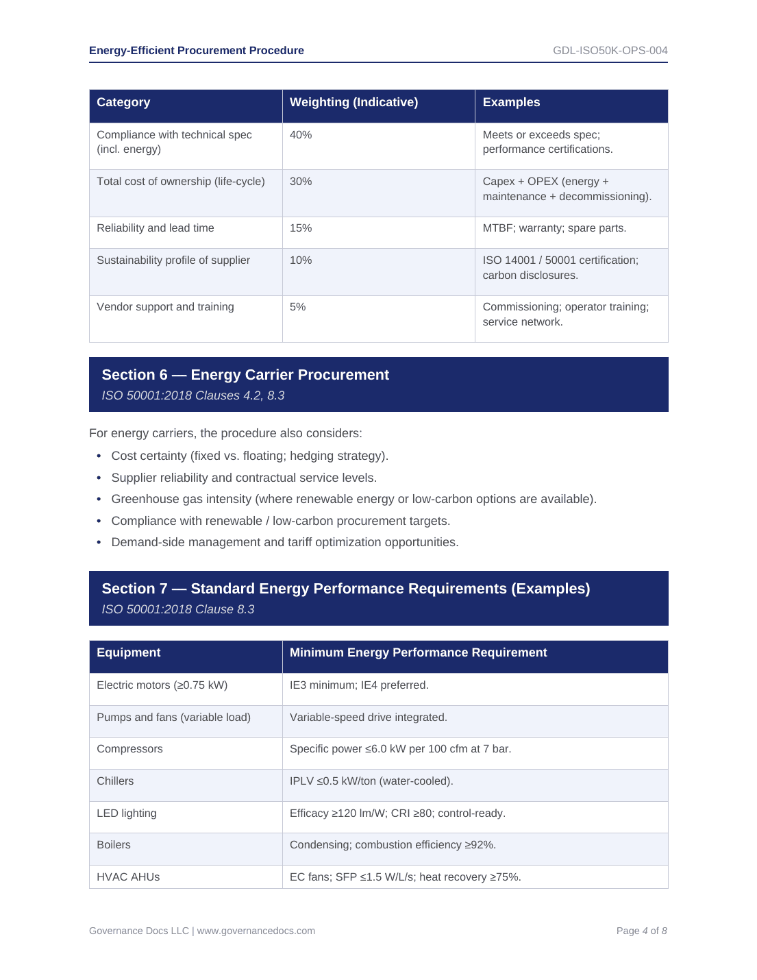Comprehensive ISO 50001 Energy Management Toolkit – 47 Templates - Image 17