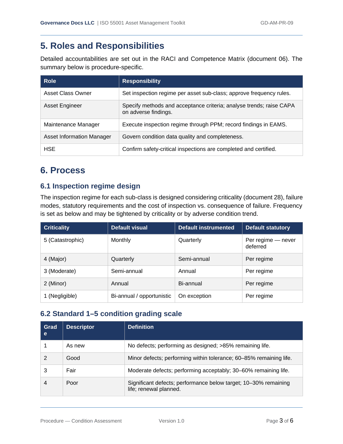 Comprehensive ISO 55001 Asset Management Toolkit – 42 Templates - Image 10