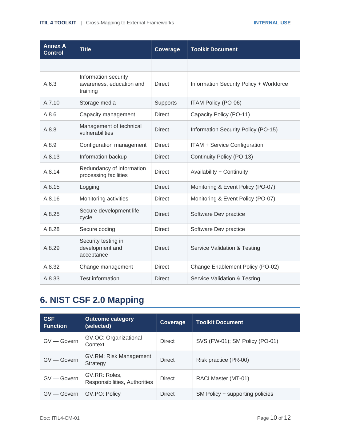 Comprehensive ITIL 4 Service Management Toolkit – 28 Templates - Image 12