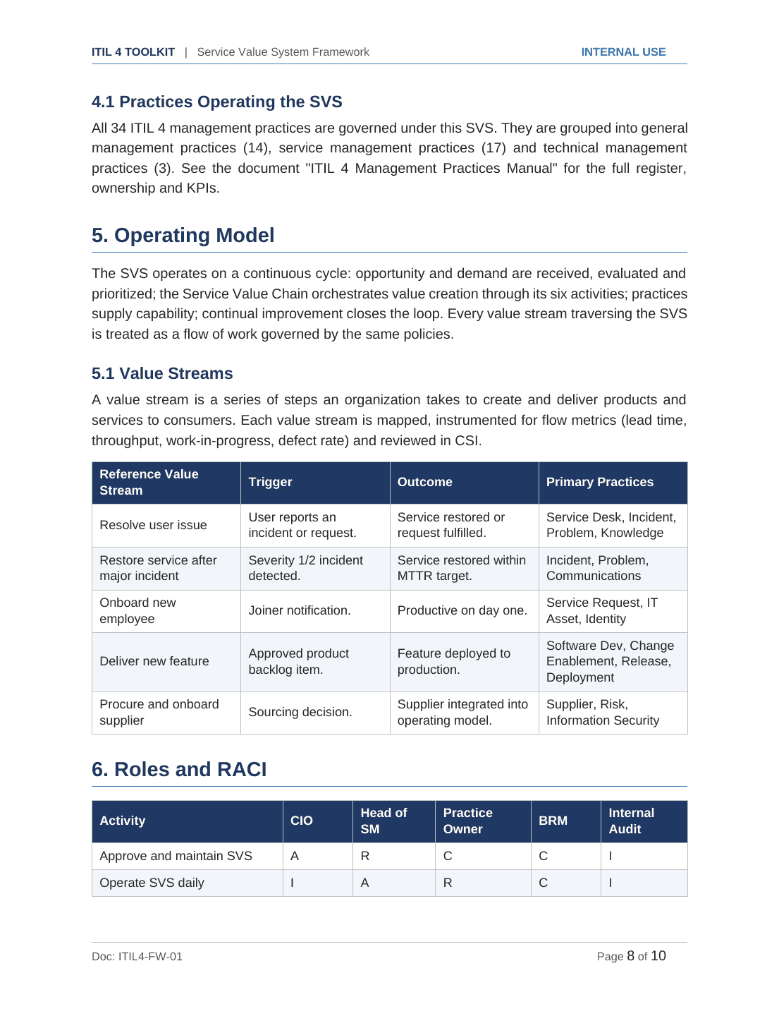 Comprehensive ITIL 4 Service Management Toolkit – 28 Templates - Image 3