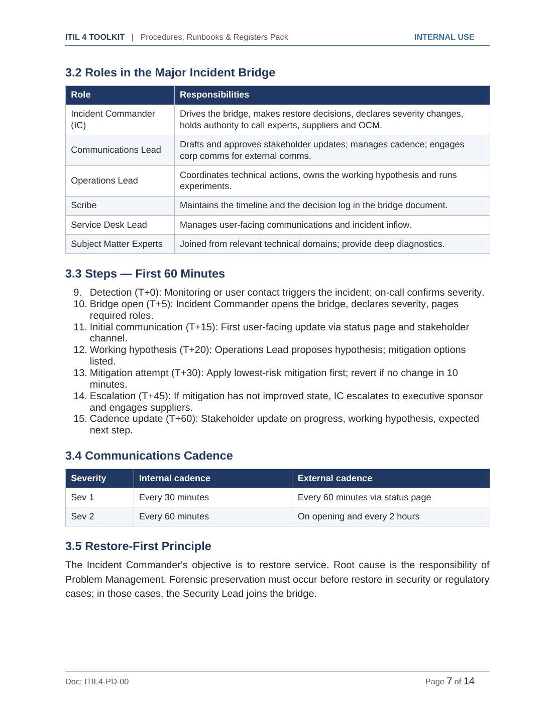 Comprehensive ITIL 4 Service Management Toolkit – 28 Templates - Image 4
