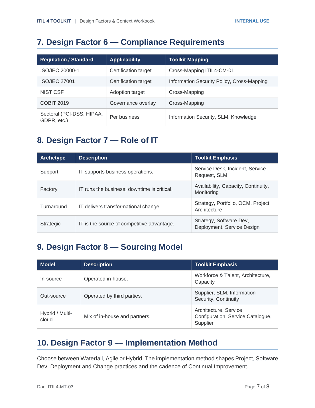 Comprehensive ITIL 4 Service Management Toolkit – 28 Templates - Image 5