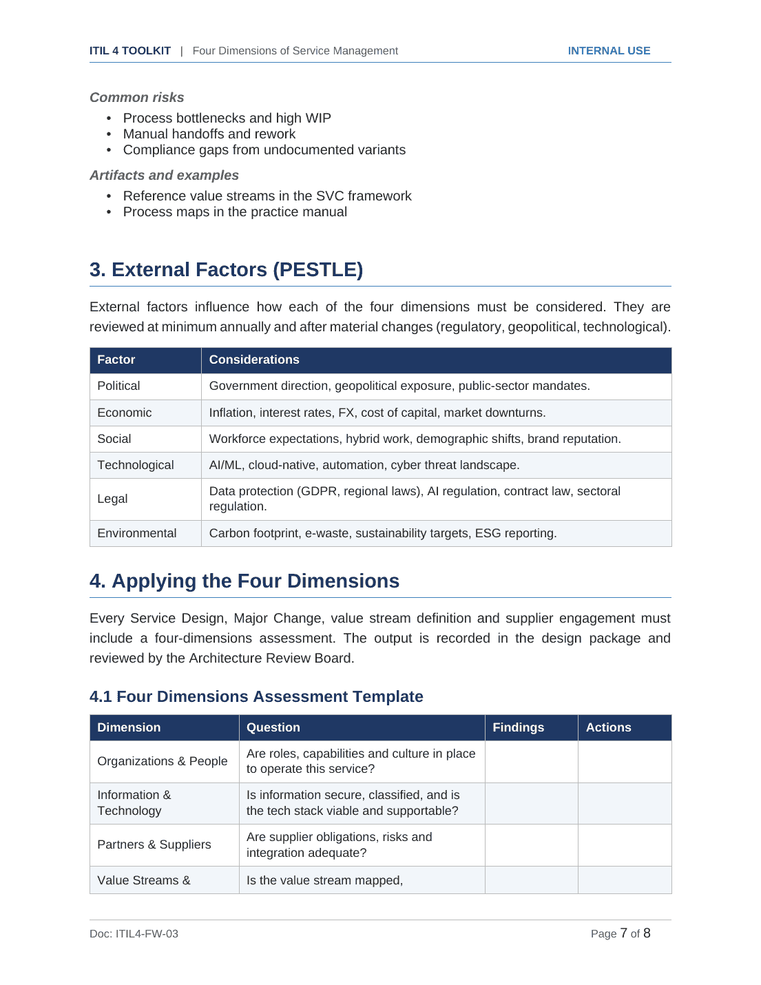 Comprehensive ITIL 4 Service Management Toolkit – 28 Templates - Image 6