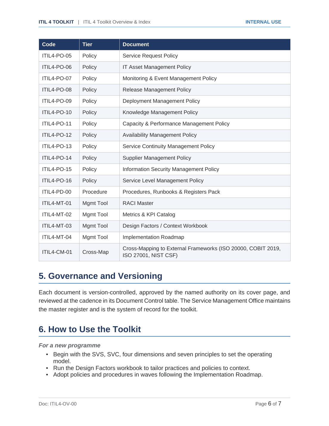 Comprehensive ITIL 4 Service Management Toolkit – 28 Templates - Image 10