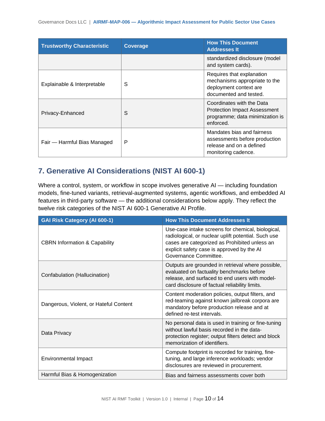 Comprehensive NIST AI RMF Toolkit – 36 AI Governance Templates - Image 12