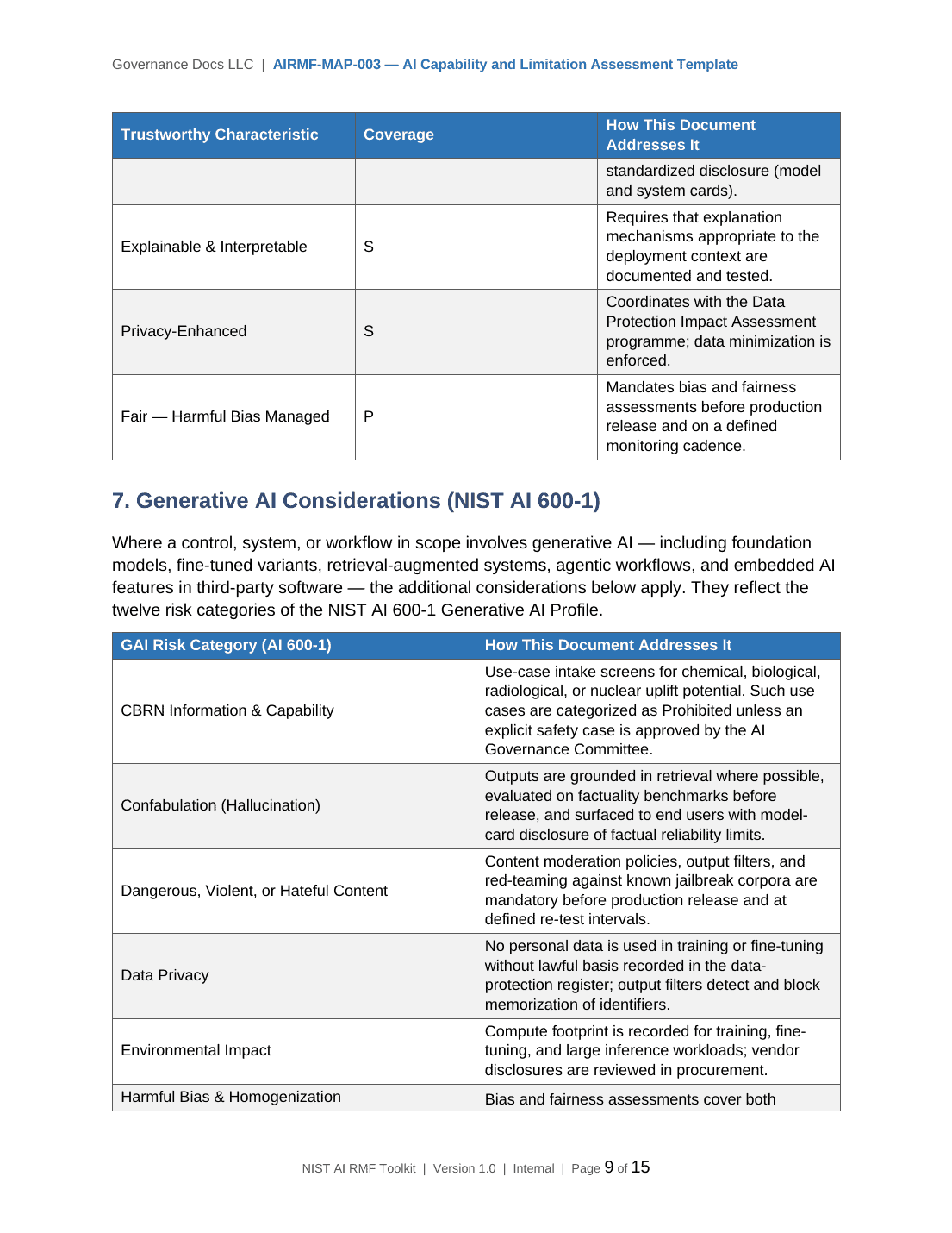 Comprehensive NIST AI RMF Toolkit – 36 AI Governance Templates - Image 13
