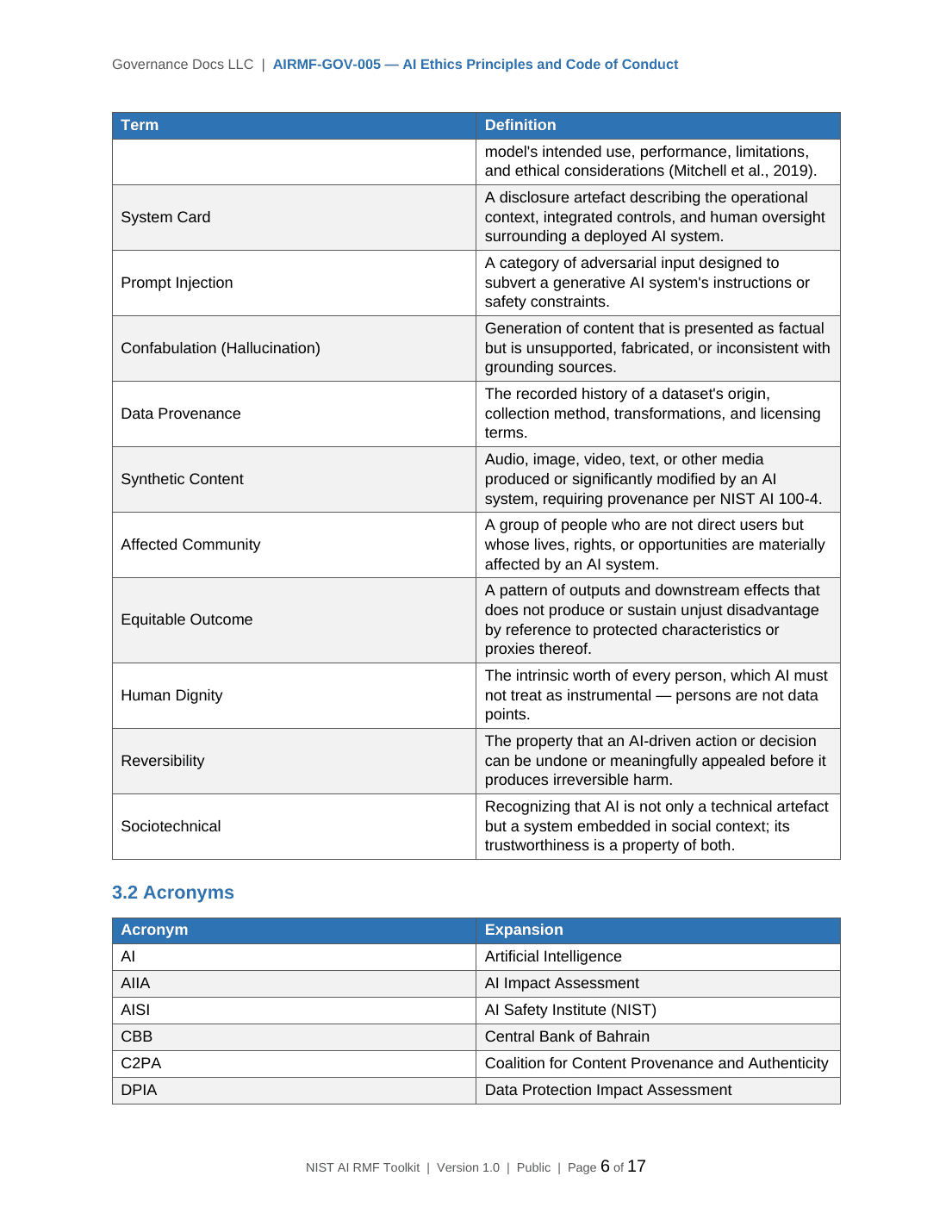 Comprehensive NIST AI RMF Toolkit – 36 AI Governance Templates - Image 19