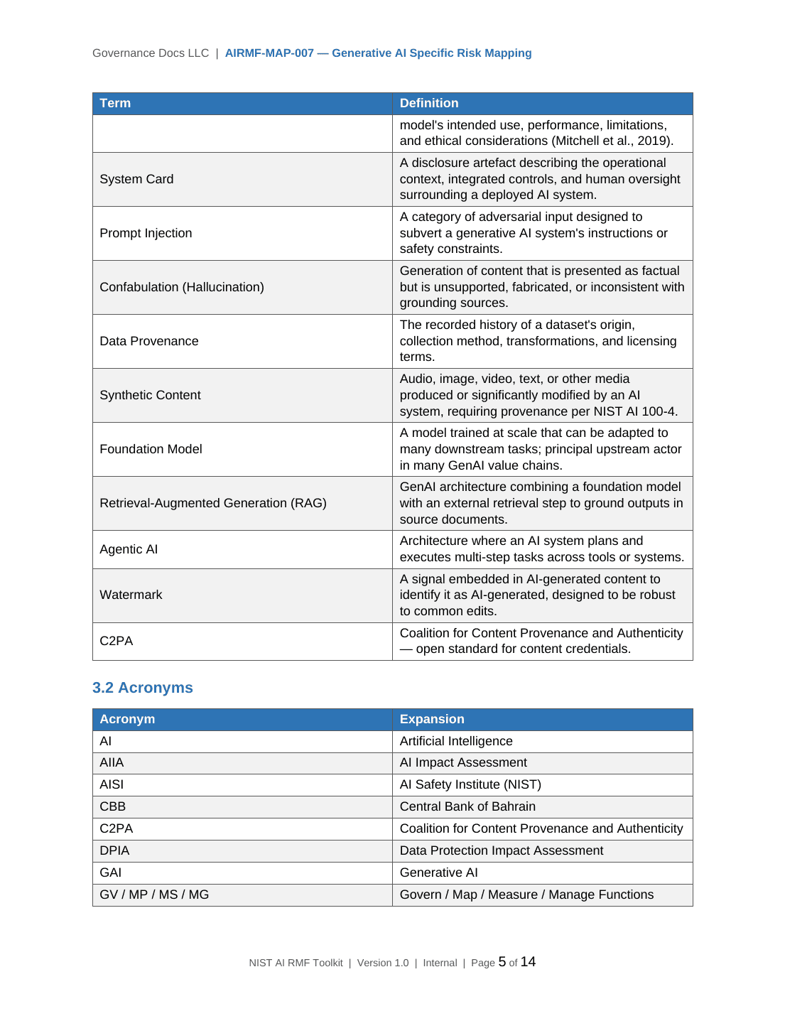 Comprehensive NIST AI RMF Toolkit – 36 AI Governance Templates - Image 20