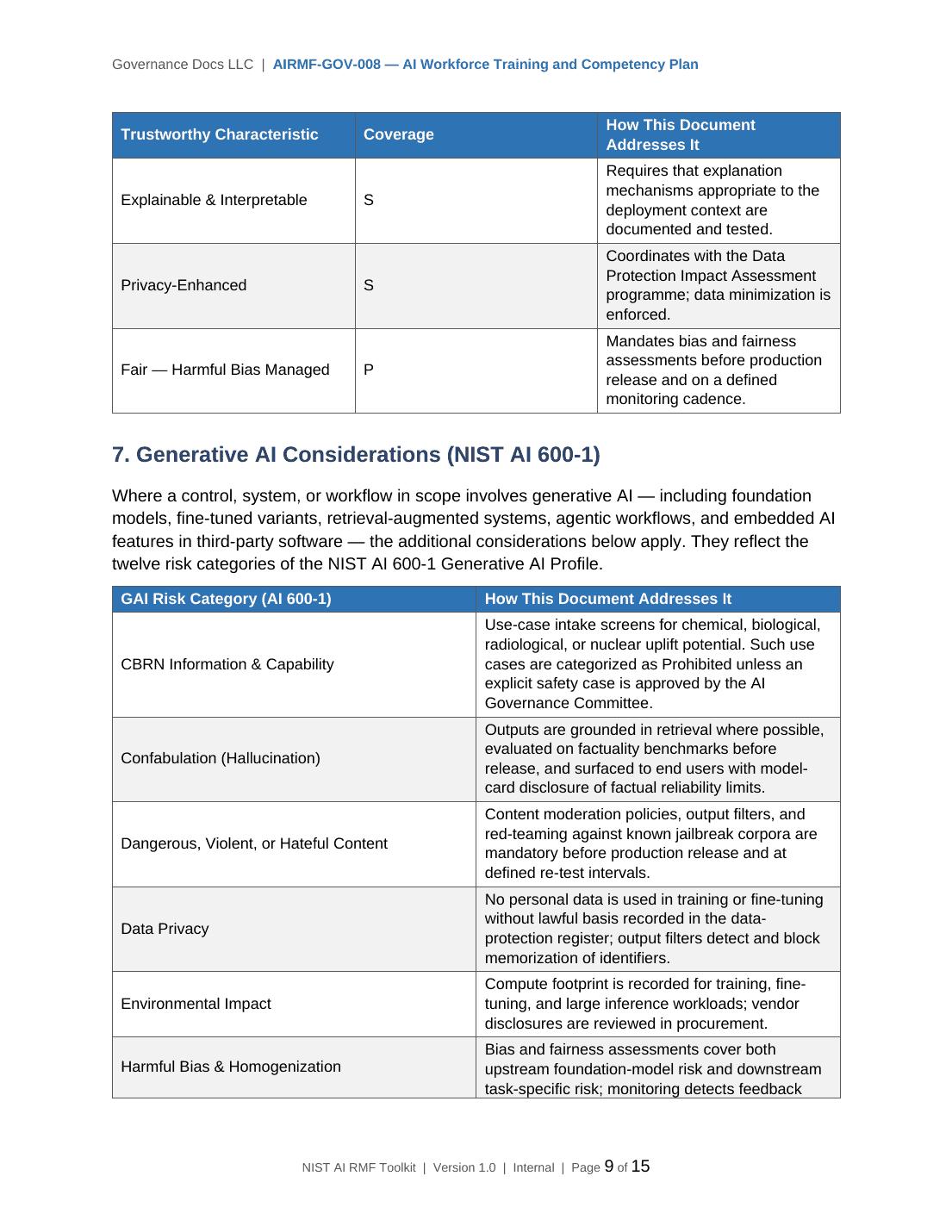 Comprehensive NIST AI RMF Toolkit – 36 AI Governance Templates - Image 5