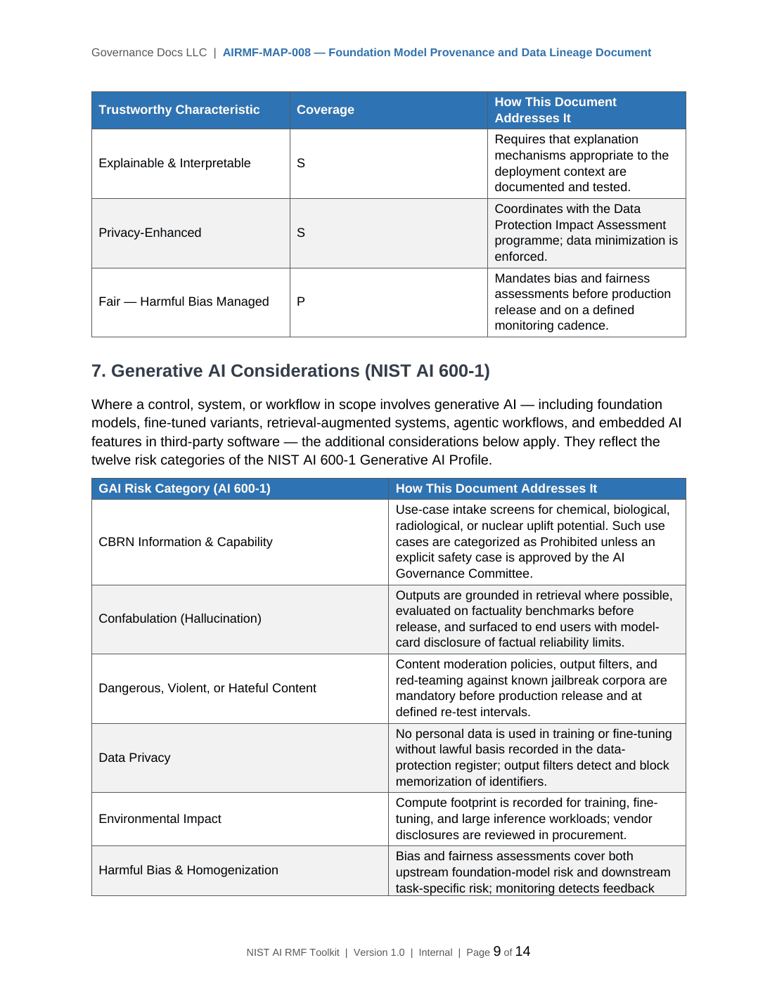 Comprehensive NIST AI RMF Toolkit – 36 AI Governance Templates - Image 7