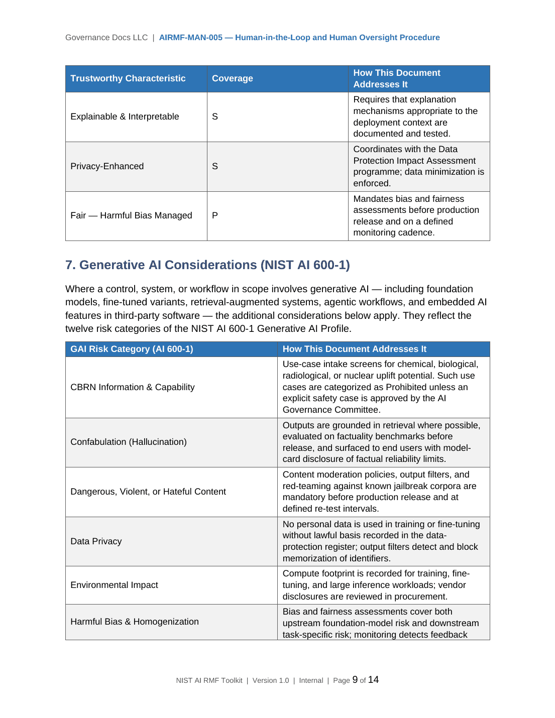 Comprehensive NIST AI RMF Toolkit – 36 AI Governance Templates - Image 8