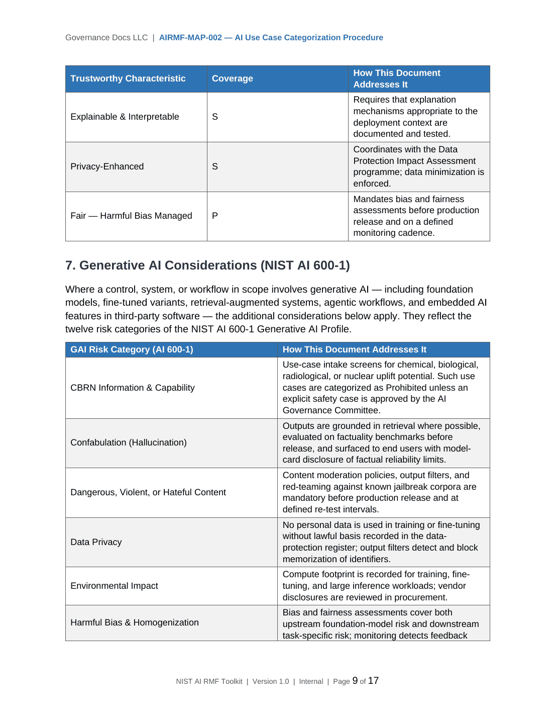 Comprehensive NIST AI RMF Toolkit – 36 AI Governance Templates - Image 9