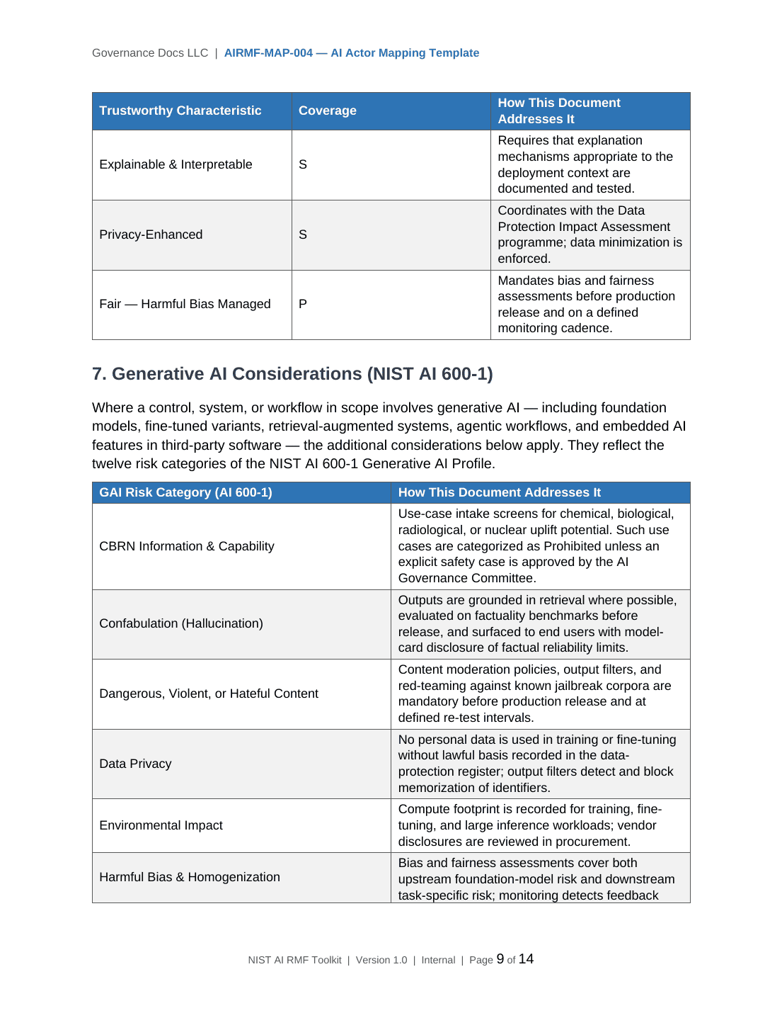 Comprehensive NIST AI RMF Toolkit – 36 AI Governance Templates - Image 10