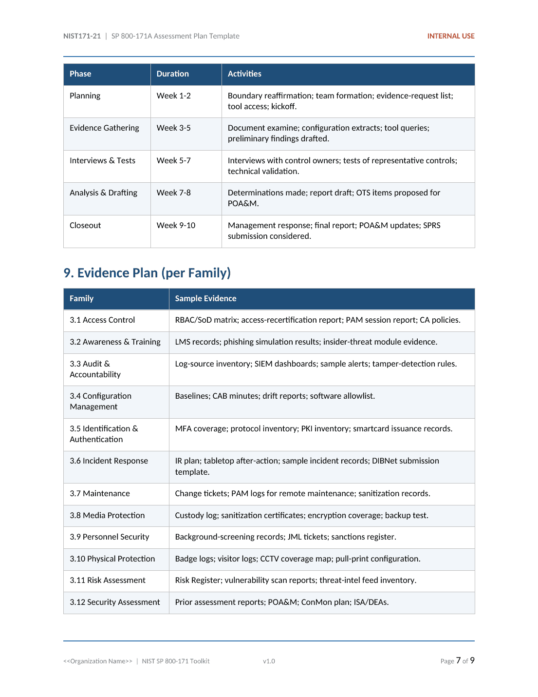 Comprehensive NIST SP 800-171 CUI Protection Toolkit – 33 Templates - Image 14