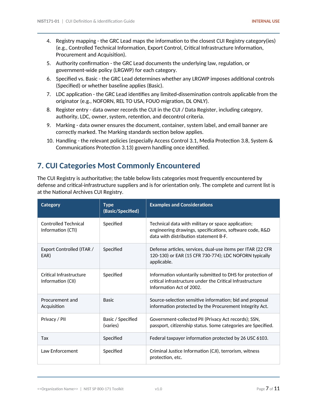 Comprehensive NIST SP 800-171 CUI Protection Toolkit – 33 Templates - Image 4