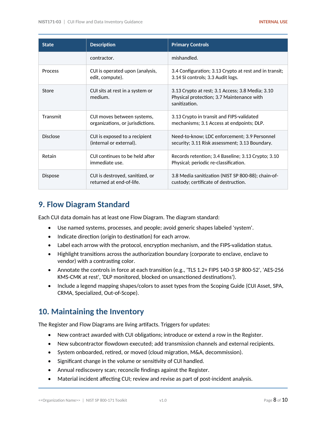 Comprehensive NIST SP 800-171 CUI Protection Toolkit – 33 Templates - Image 6