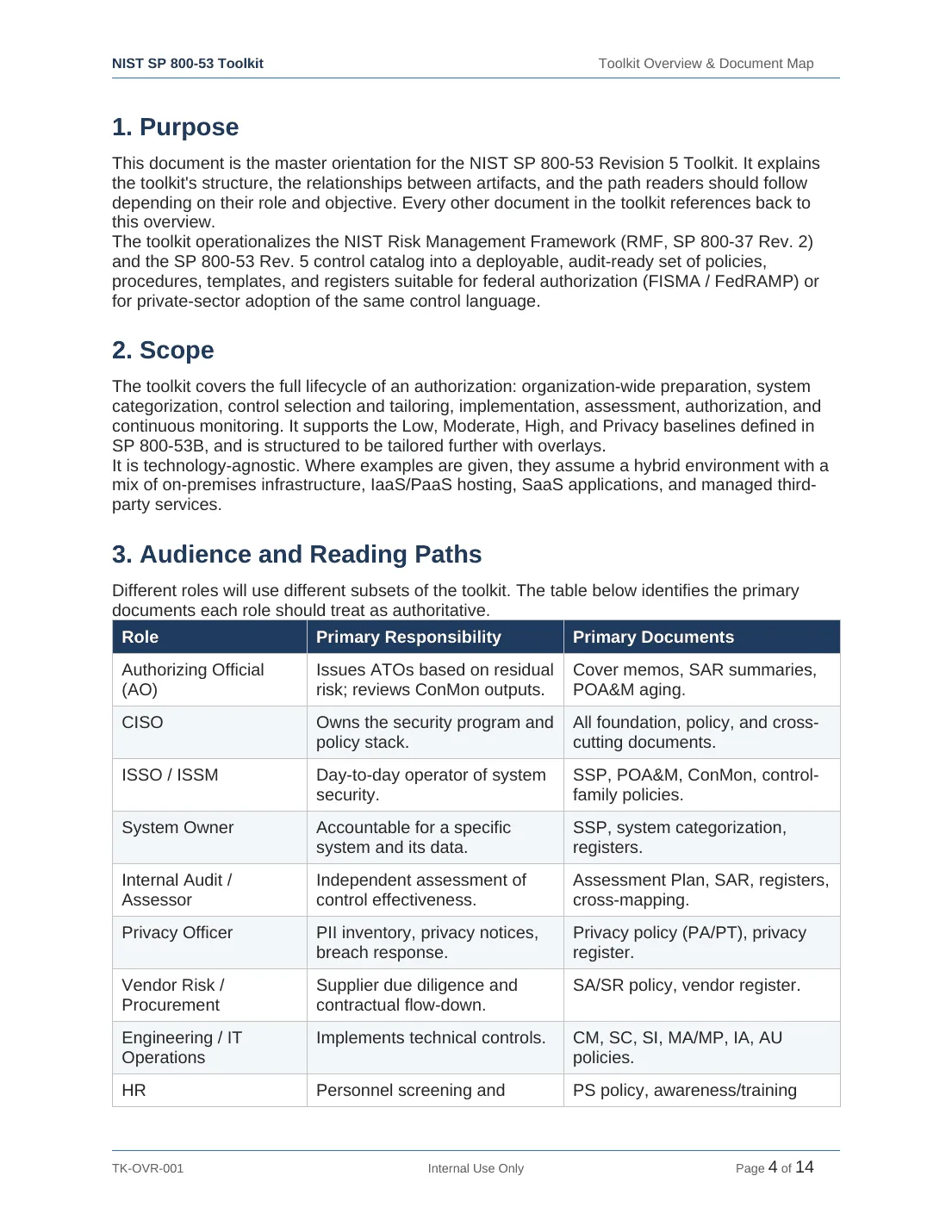 Comprehensive NIST SP 800-53 Security Controls Toolkit – 38 Templates - Image 2