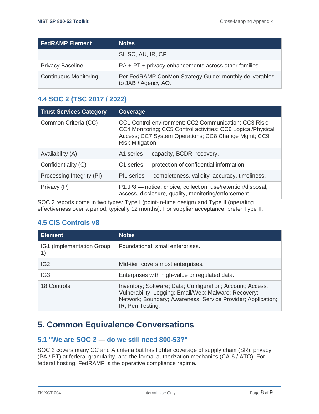 Comprehensive NIST SP 800-53 Security Controls Toolkit – 38 Templates - Image 12