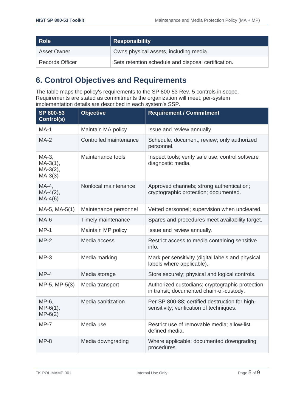 Comprehensive NIST SP 800-53 Security Controls Toolkit – 38 Templates - Image 13