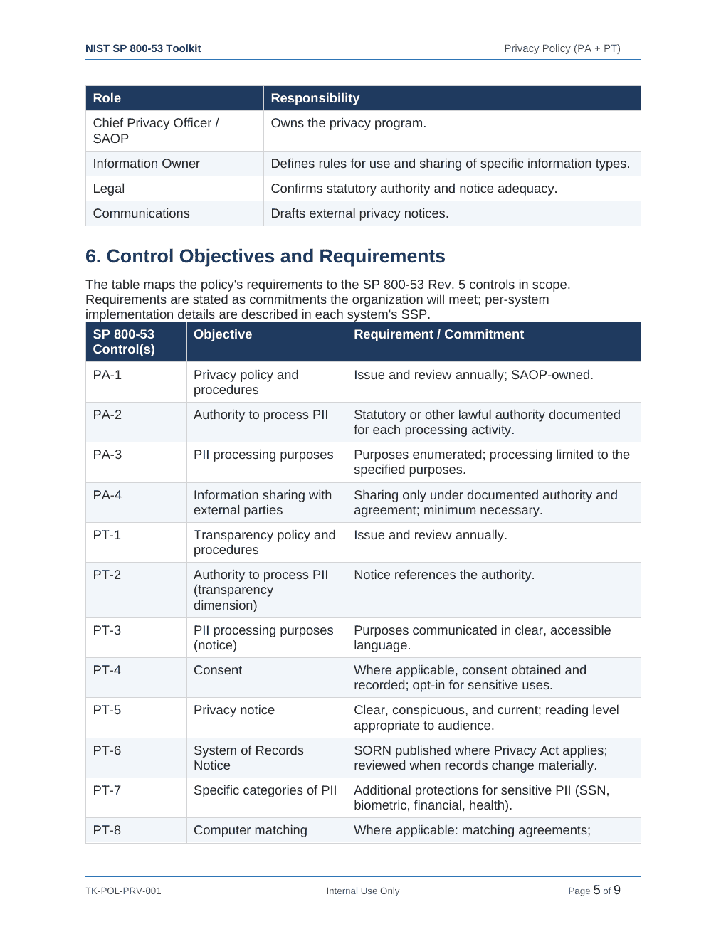 Comprehensive NIST SP 800-53 Security Controls Toolkit – 38 Templates - Image 17