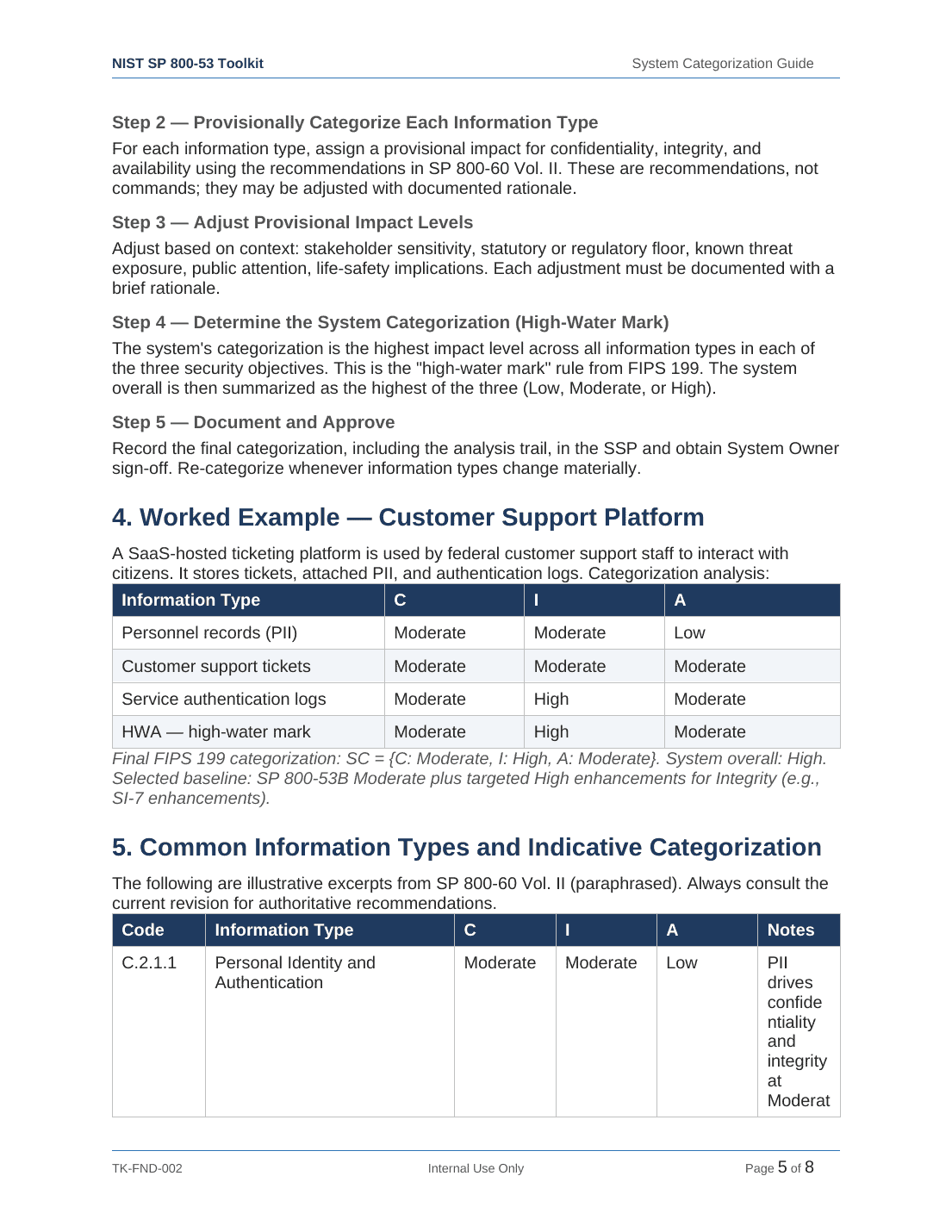 Comprehensive NIST SP 800-53 Security Controls Toolkit – 38 Templates - Image 4