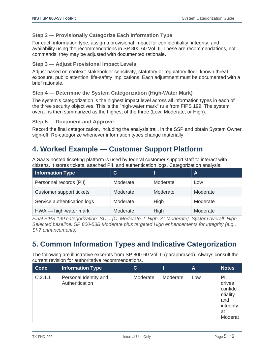 Comprehensive NIST SP 800-53 Security Controls Toolkit – 38 Templates - Image 4