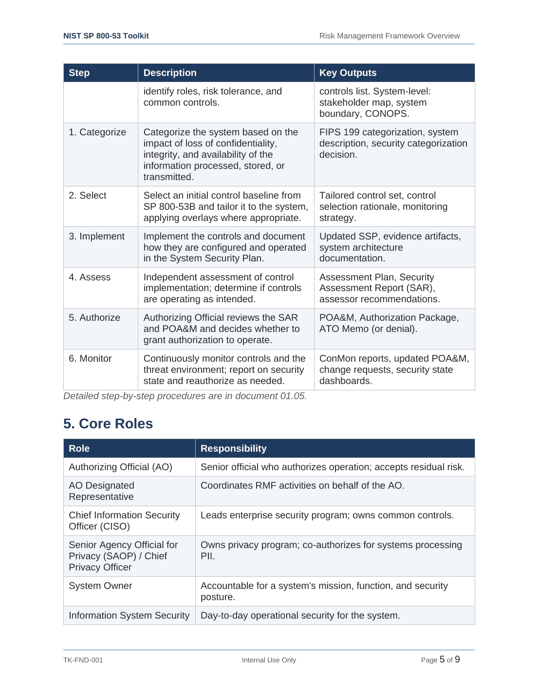 Comprehensive NIST SP 800-53 Security Controls Toolkit – 38 Templates - Image 5