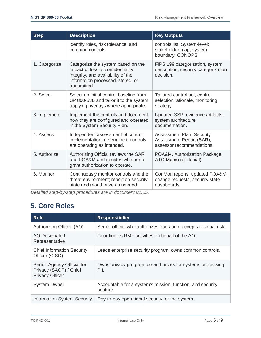 Comprehensive NIST SP 800-53 Security Controls Toolkit – 38 Templates - Image 5