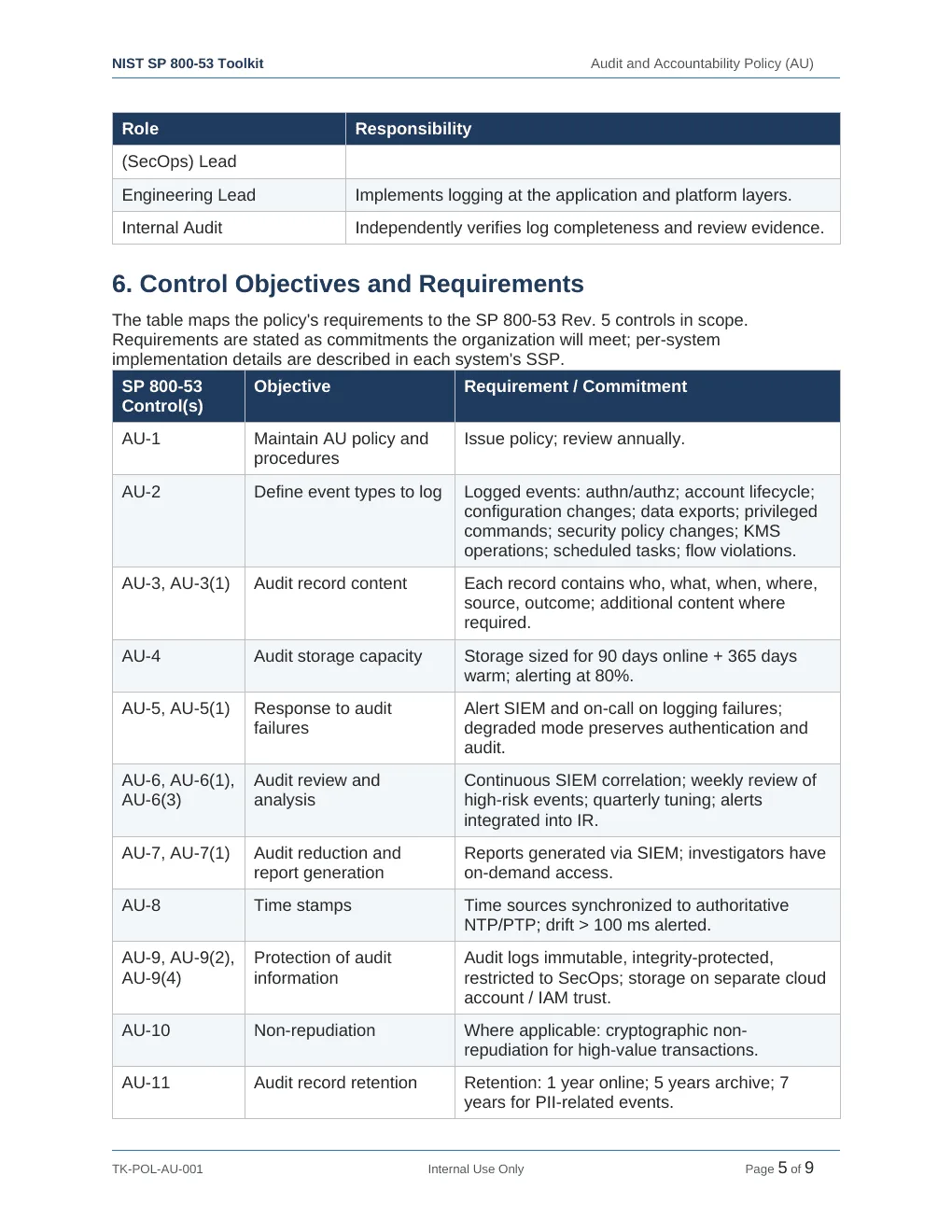 Comprehensive NIST SP 800-53 Security Controls Toolkit – 38 Templates - Image 7