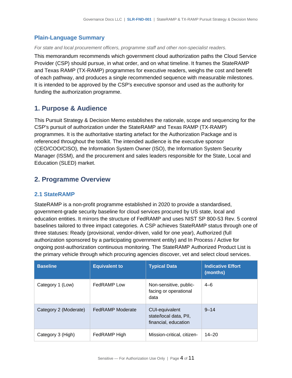 Comprehensive StateRAMP TX-RAMP Compliance Toolkit – 50 Templates - Image 2