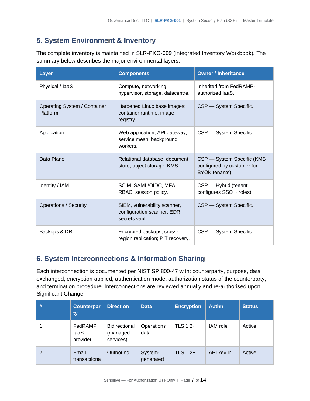 Comprehensive StateRAMP TX-RAMP Compliance Toolkit – 50 Templates - Image 11