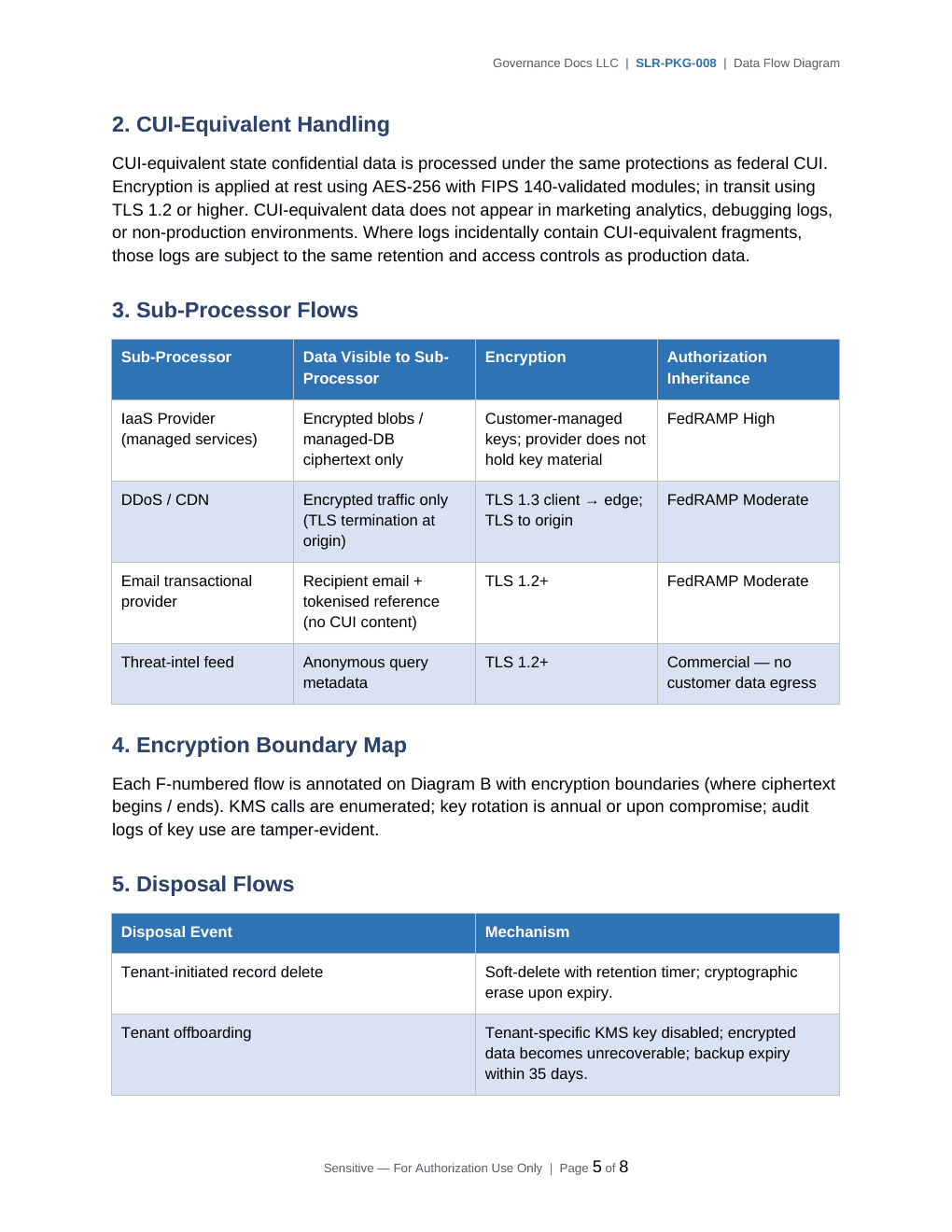 Comprehensive StateRAMP TX-RAMP Compliance Toolkit – 50 Templates - Image 15