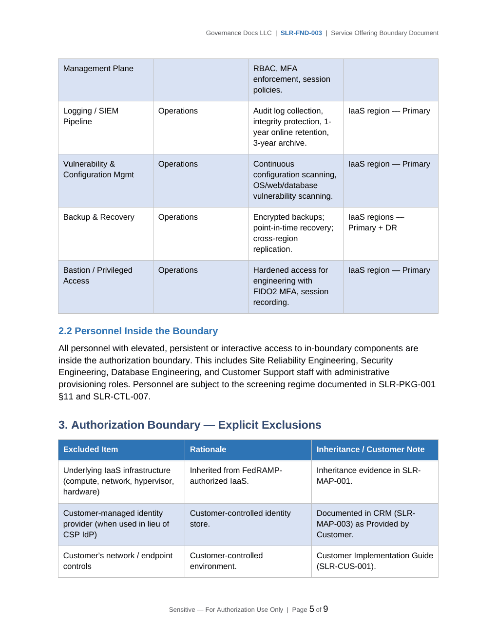 Comprehensive StateRAMP TX-RAMP Compliance Toolkit – 50 Templates - Image 17