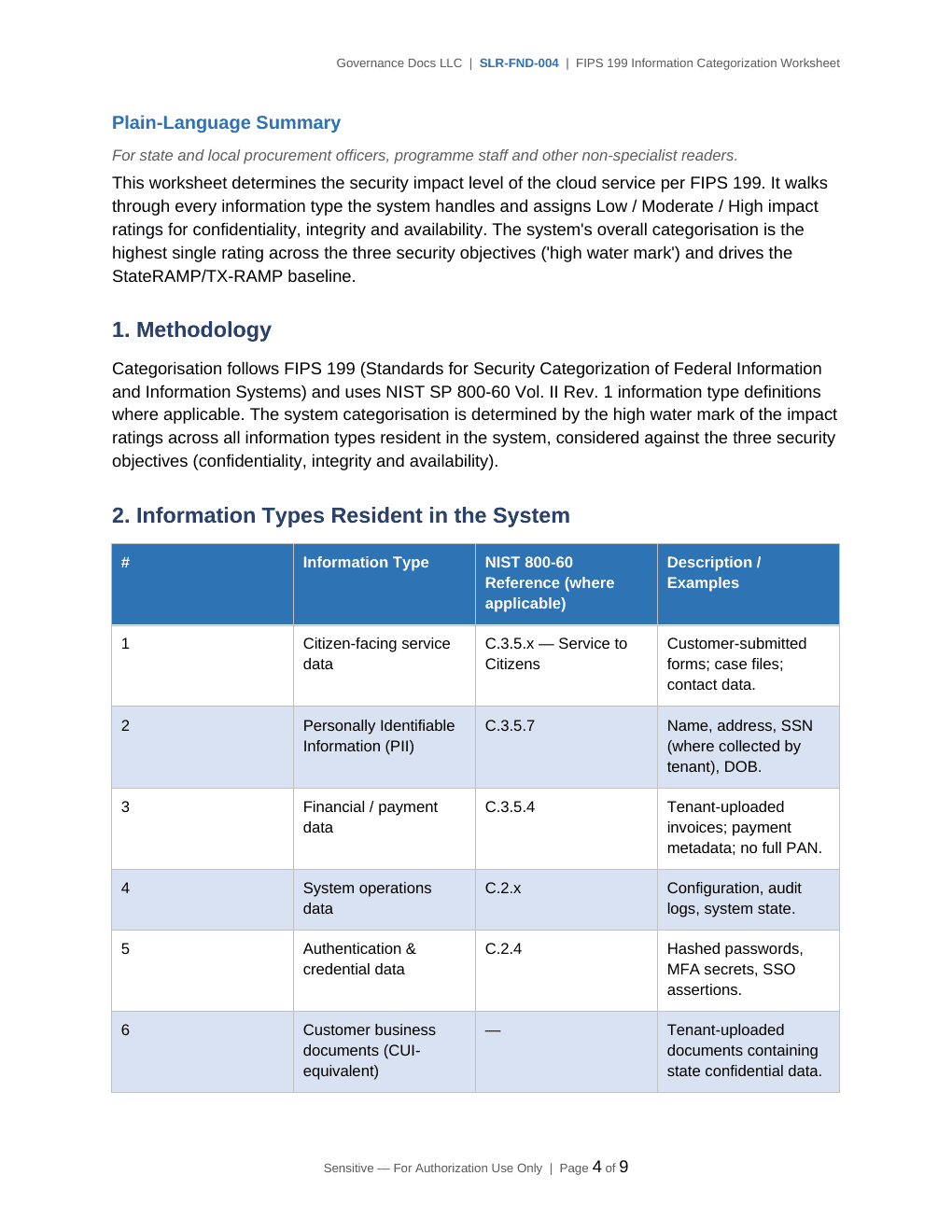 Comprehensive StateRAMP TX-RAMP Compliance Toolkit – 50 Templates - Image 10