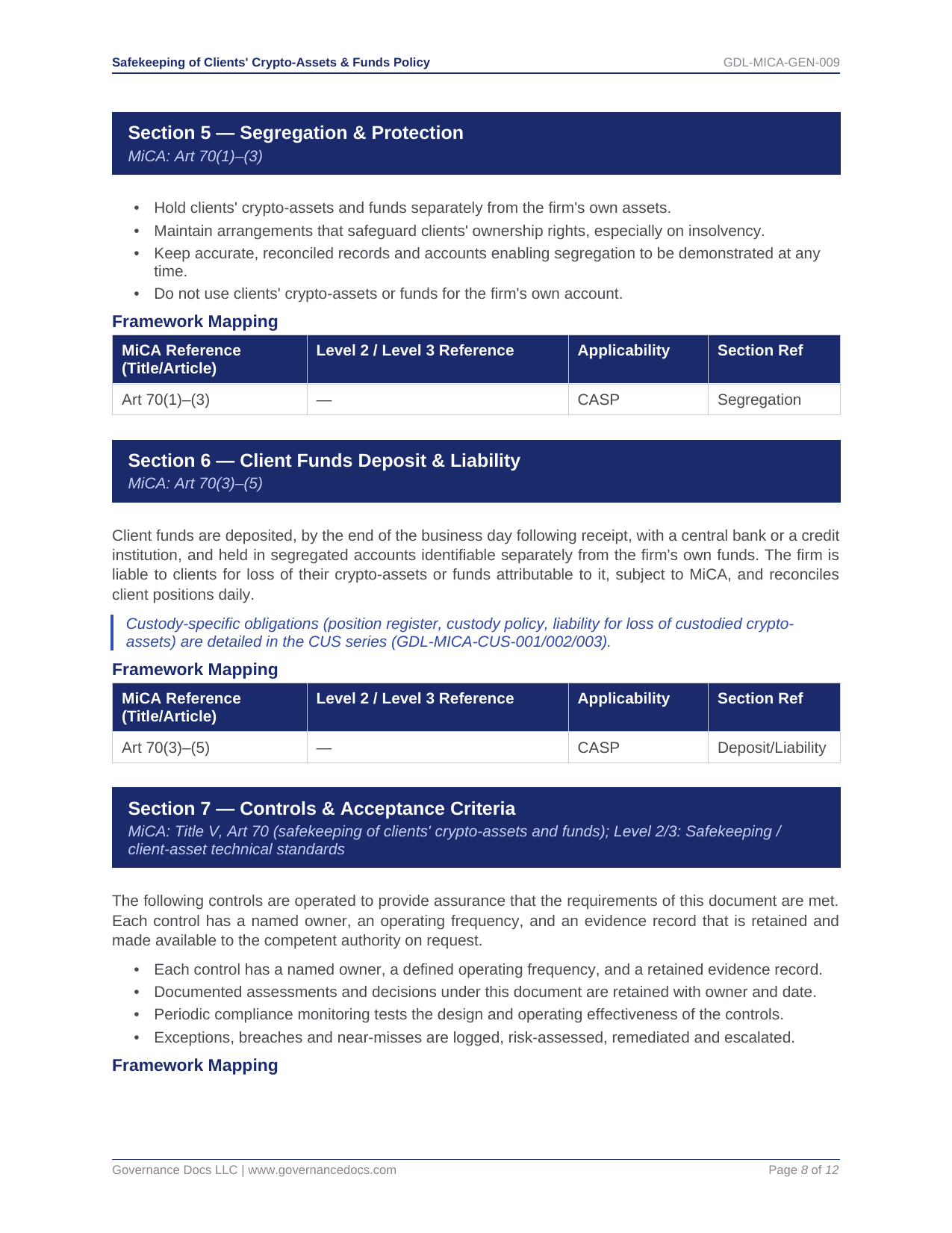 ISO Toolkits for crypto assets and funds security and compliance.