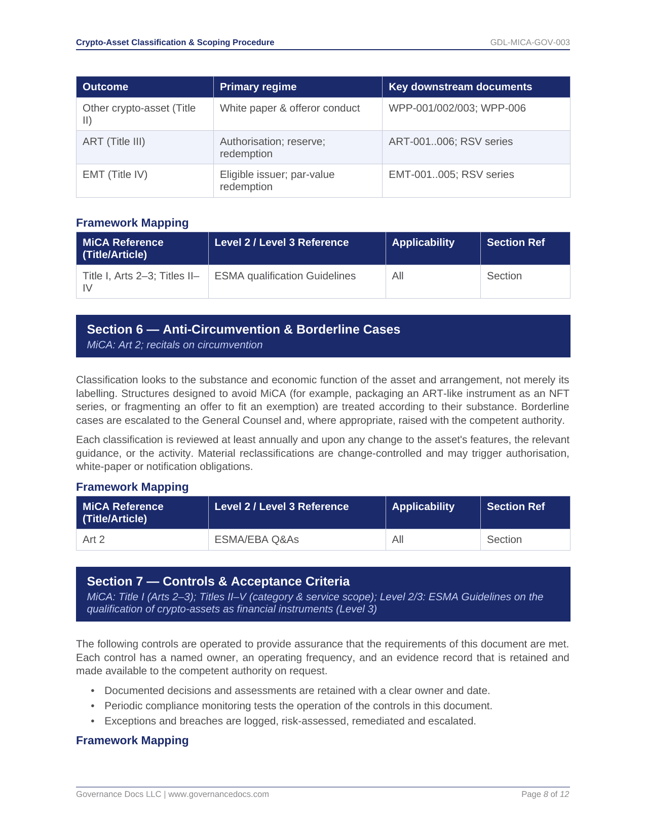 ISO Toolkits for MiCA compliance with 100+ templates and guidelines.